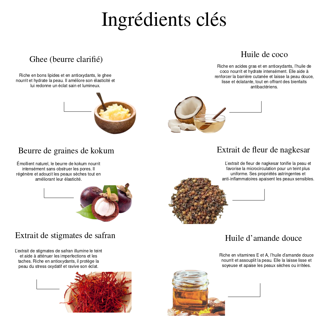 Soin Visage Express – Crème Nettoyante Ayurvédique au Ghee pour le Massage du Visage