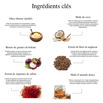 Soin Visage Express – Crème Nettoyante Ayurvédique au Ghee pour le Massage du Visage